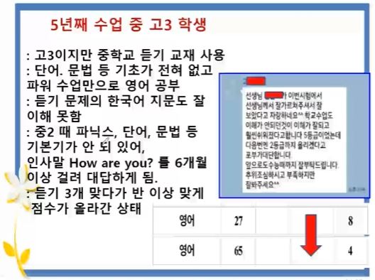 5년째 수업 중인 고3 — 기초부터 다시 수업 사례 자료