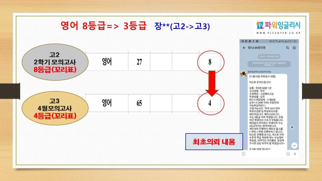 영어 8등급 → 4등급 — 장**(고2→고3) 자료 2 — 수업 사례 원본 자료