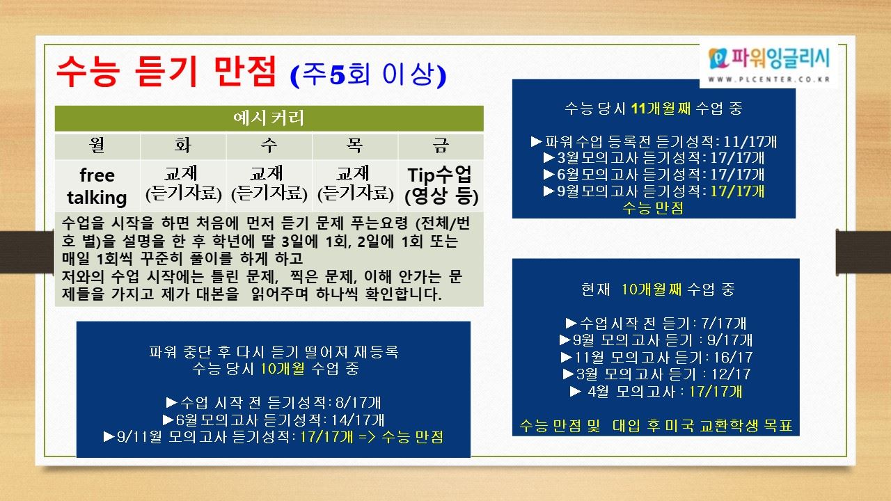 수능 듣기 만점 (주 5회 이상) 수업 사례 자료